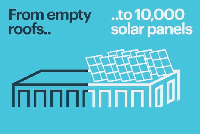 From empty roofs.. to 10,000 solar panels  