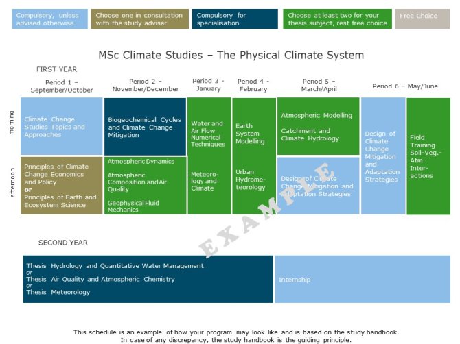 MSc Climate Studies - The Physical Climate System.jpg
