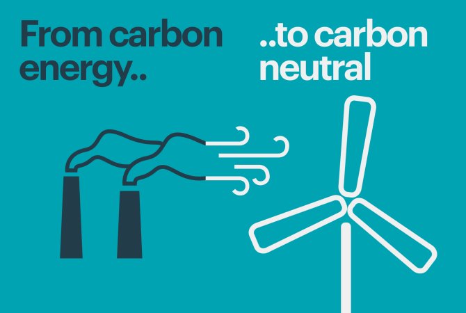 From carbon energy.. to carbon neutral  